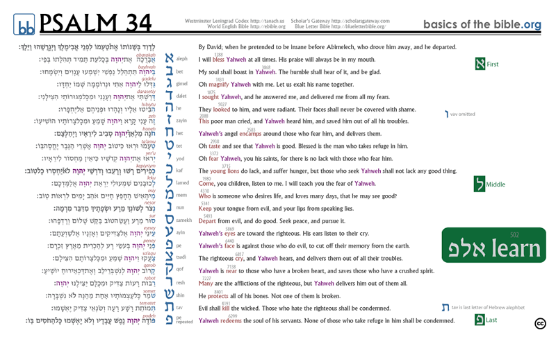 Basics Of The Bible Explaining The Bible Visually